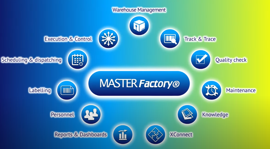 Master_Factory